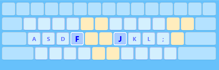 Home row position